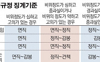 금감원 문서 유출 비리 또...솜방망이 징계로 ‘제 식구 감싸기’ 반복