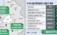 임차인만 유리한 '누구나집'… 민간 참여 ‘물음표’