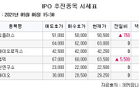 [장외시황] 바이오플러스 ‘5주 최고가’ 경신