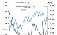 코스피, 중요한 저항권 도달···“환율 추가 하락은 제한적”- 유안타증권
