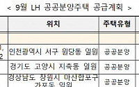 LH, 9월 전국서 분양·임대주택 4949가구 공급