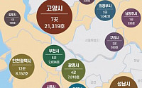 광명·고양·성남 등 공공개발 민간제안 통합 공모 70건 접수…수도권이 81%
