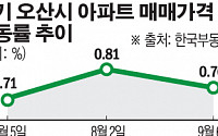 교통 호재에 GTX 유치전까지…오산 아파트값 고공행진