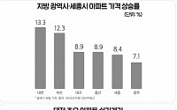 불붙은 대전 아파트값… ‘10억 클럽’ 속속 진입