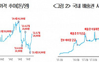 대한상의 “배출권 가격 예측 가능성 높여 기업부담 줄여야”