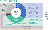 &quot;한국 우주산업, 세계 시장 1%에 불과…적극적인 육성 필요&quot;