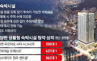 청약 경쟁률 594:1…부산까지 번진 '생숙' 투자 광풍