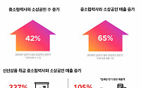 SSG닷컴, 온라인 장보기 선도 비결? “소상공인과 동반성장”