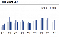 오리온, 가격 인상 효과로 점진적 이익 스프레드 개선 –NH투자증권