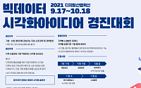한국기업데이터, 빅데이터 시각화 아이디어 경진대회 개최