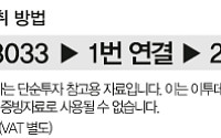 [증권정보]바이오 신화! 초대박 급등 랠리 가능한 암 정복 최대 수혜주!
