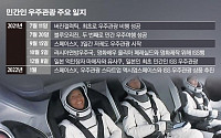 스페이스X의 차원이 다른 우주관광...민간인 4명 태우고 궤도비행 오른 ‘크루 드래건’