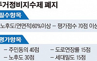 서울시 재개발 대못 ‘주거정비지수제’ 폐지…‘신속통합기획’도 본궤도