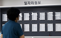'주 15시간 미만' 초단시간 근로자 역대 최대…160만명 돌파