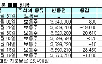 세방전지-日 유아사 ‘會者定離’?