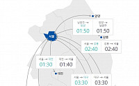 20일 오후 고속도로 정체 일부 해소…서울→부산 '4시간 30분'