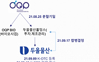 K-OTC 등록 두올물산, “OQP바이오로부터 바이오 자산 포괄적 이전해 사업 추진”