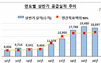취약층 살리는 '새희망홀씨' 상반기 1.8조 공급…농협銀 3395억 최다