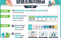 1인당 월 10만원 '카드 캐시백' 다음 달 시행…배달앱 O·대형마트 X