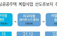 LH, 도심 공공주택 복합사업 '증산4구역' 2차 주민설명회 개최