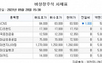 [장외시황] 씨유테크, 수요예측 경쟁률 1565대1