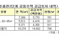 LH, 파주출판2단계 공동주택용지 공급