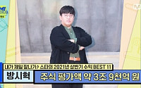 방시혁, 주식평가액 3조9000억 원…이수만+박진영+양현석 '6배'
