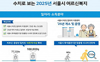 서울시, 2025년까지 노인복지에 1조4433억 투자…일자리 10만개 발굴
