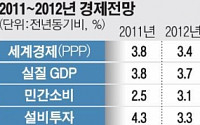 [2012 경제정책]정부 내년 경제정책방향, 경제활력·서민생활 안정 '투트랙'