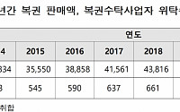 지난해 복권판매액 5.4조 역대 최고, 불법행위 신고도 폭증