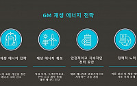 GM 美 사업장, 2025년까지 100% 재생 에너지로 전환