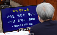 [포토] '50억 약속클럽' 명단 바라보는 고승범 위원장