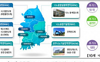 서울대ㆍDGISTㆍ전북대 등 나노인프라 혁신사업 수행기관 선정…270억 지원
