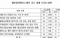 '대부업 피해신고로 1600만원 탕감 받았다'