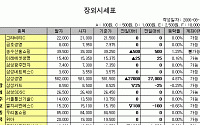 [IPO/장외] 주요 생보사 및 예비심사 승인종목 강세