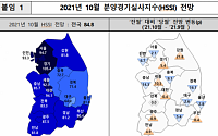 10월 수도권 분양경기 ‘맑음’…지방 전망치도 개선