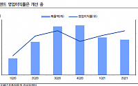 이마트, 내년 본업ㆍ신사업 확장 계획에 주목할 시점-이베스트투자증권