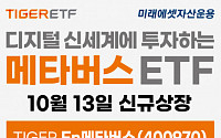 미래에셋자산운용, TIGER Fn메타버스 ETF 신규 상장 이벤트