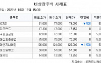 [장외시황] 알비더블유, 증권신고서 제출