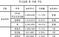 디지털바이오텍, 코스닥 돌풍株 될까?