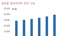 피플바이오, 내년 검진센터 진출로 실적 개선 기대-키움증권