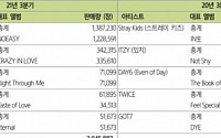 JYP Ent. 열려 있는 오프라인 공연 가능성 ‘매수’- 삼성증권