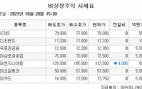 [장외시황] 카카오페이, 내일까지 수요예측 진행