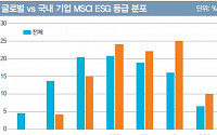 [토요재테크] 잘 나가는 ESG 펀드, “투자지역을 봐야”