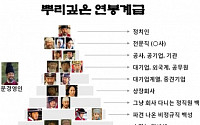 뿌리깊은 연봉계급 '화제'…&quot;과거와 현대의 직업 비교?&quot;