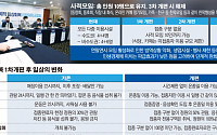 '위드 코로나' 3단계로 방역 완화…내년 1월 일상 복귀