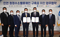GS에너지, 인천광역시와 '청정수소 밸류체인 구축' 업무협약