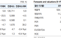 “한화, 사상 최대 실적과 주주환원 확대 가능성” - 유진투자증권