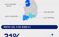 NHN, 내년 클라우드 별도 법인 출범…“동남아 진출도 준비 중”