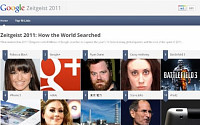 구글 2011년 최고 인기 검색어는 발표…1위는 '아이유'